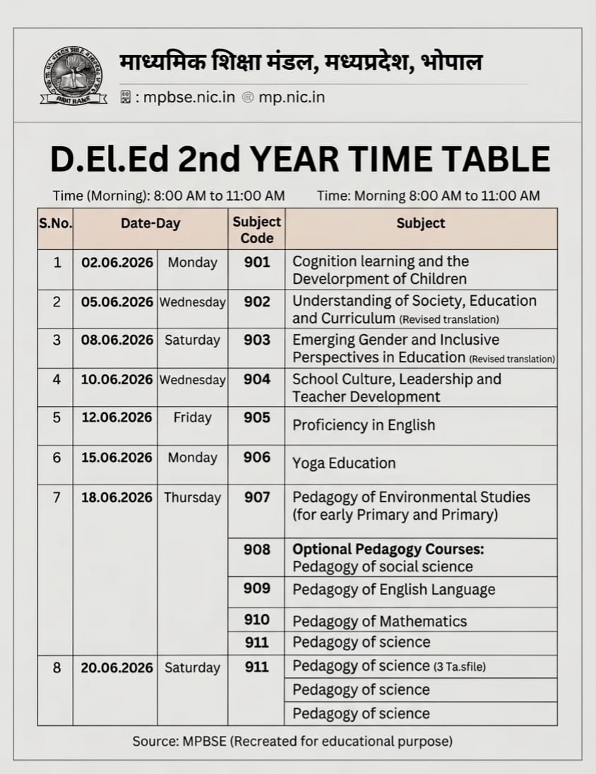 2nd Year Time Table